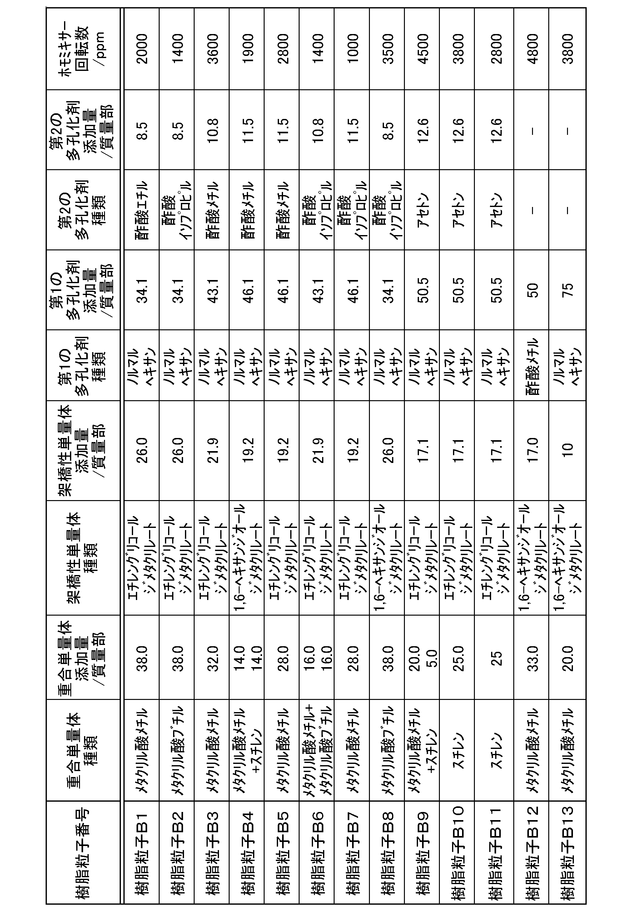 Figure JPOXMLDOC01-appb-T000004