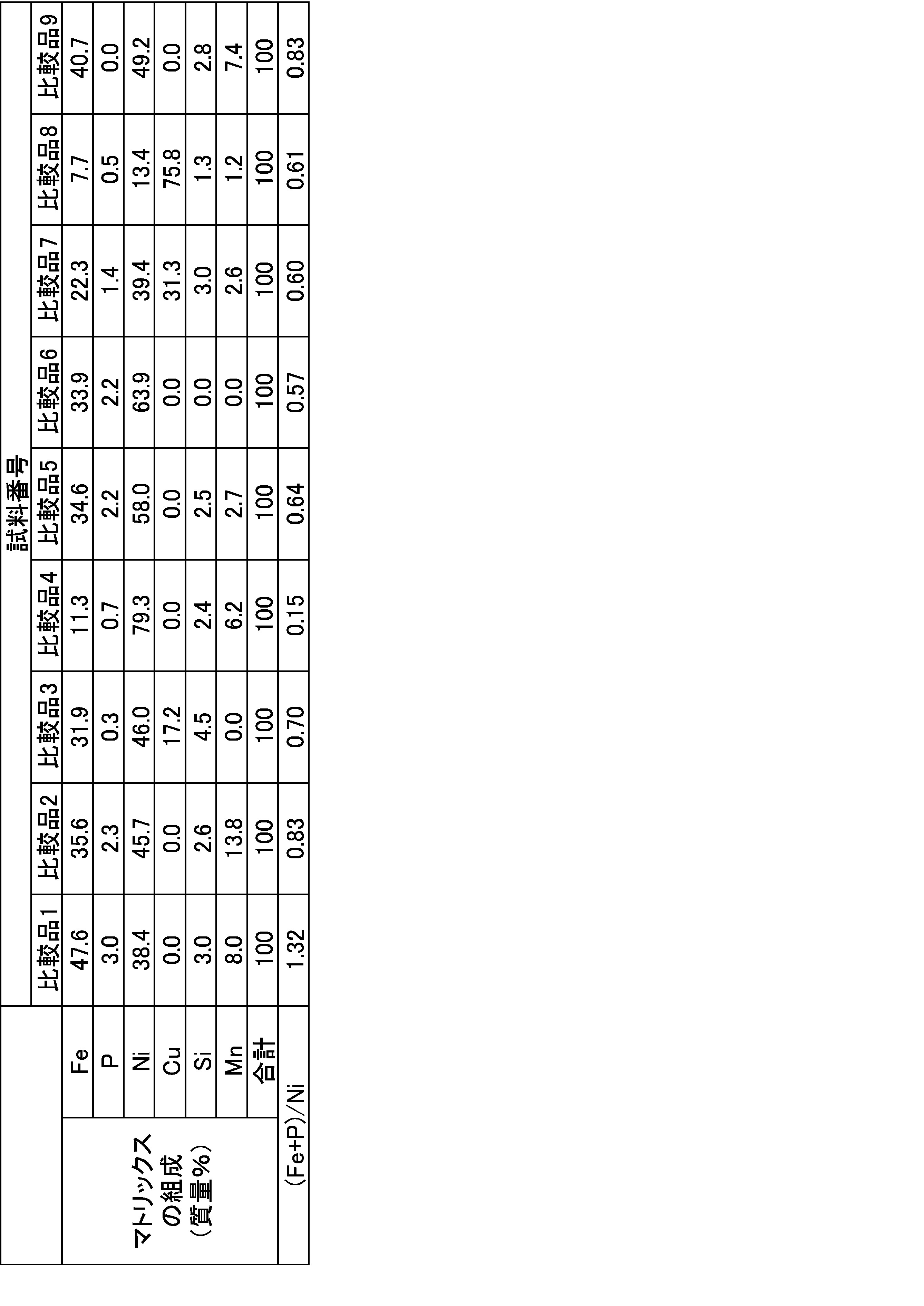 Figure JPOXMLDOC01-appb-T000006