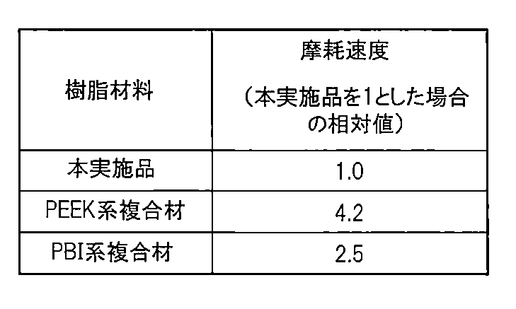 Figure JPOXMLDOC01-appb-T000004