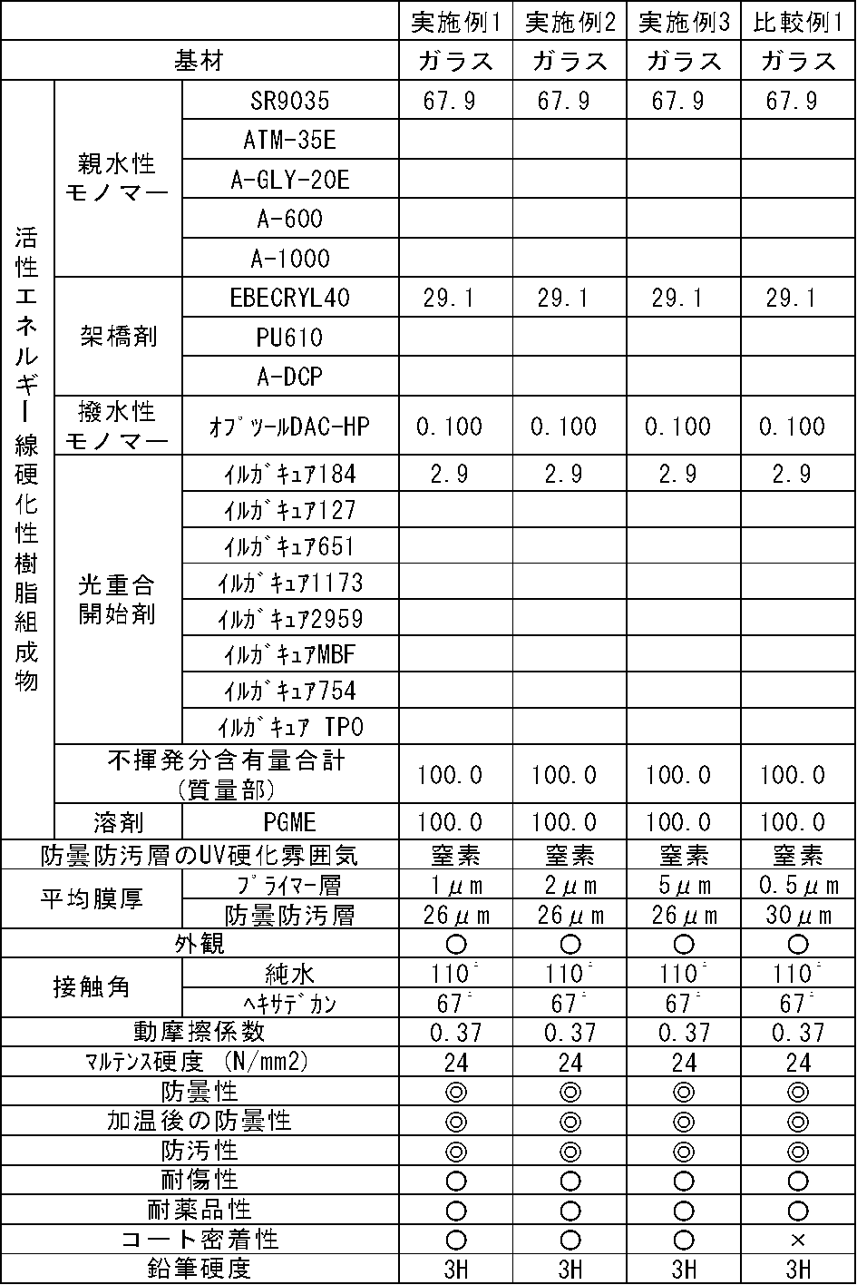 Figure JPOXMLDOC01-appb-T000002