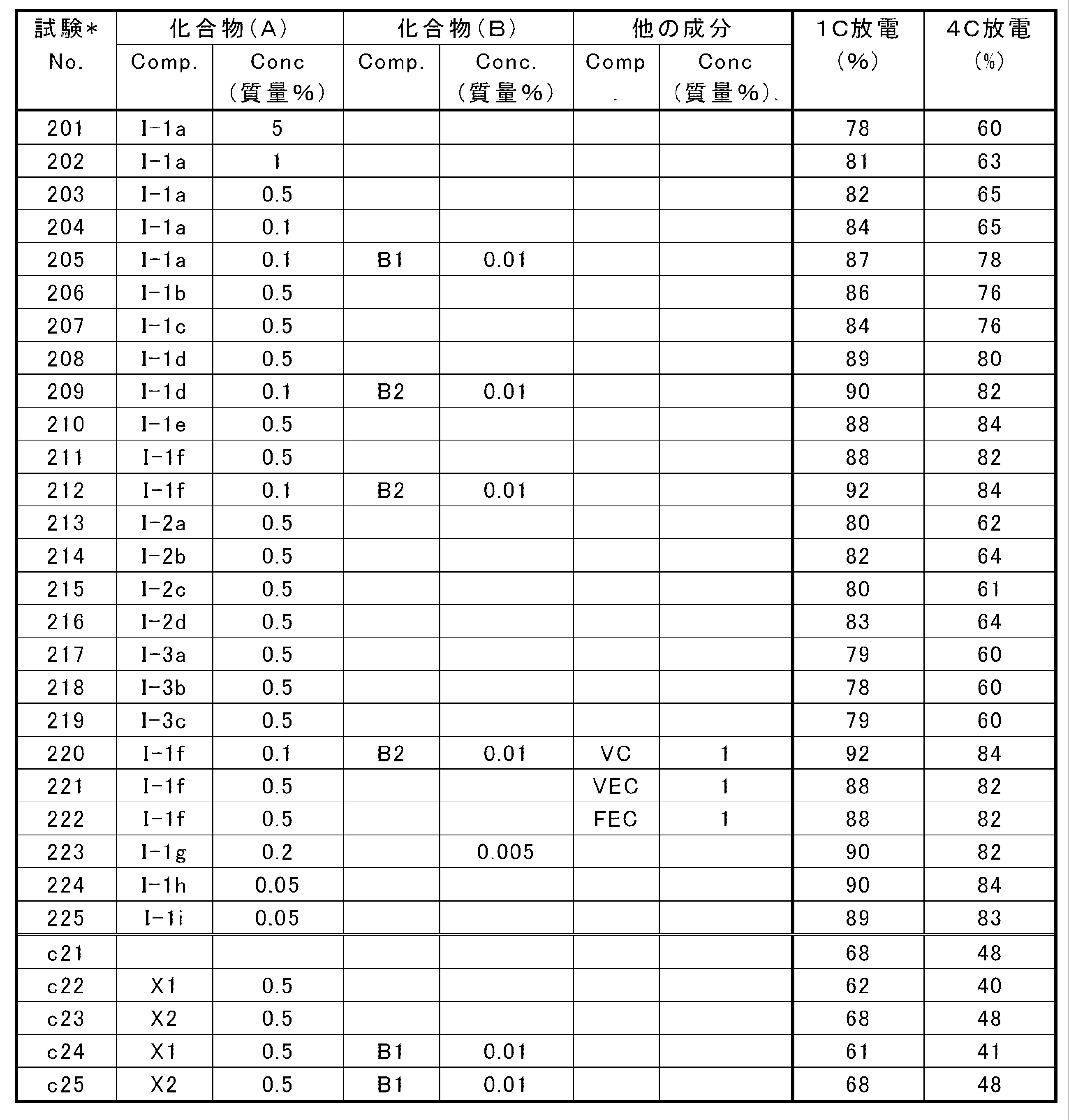 Figure JPOXMLDOC01-appb-T000014