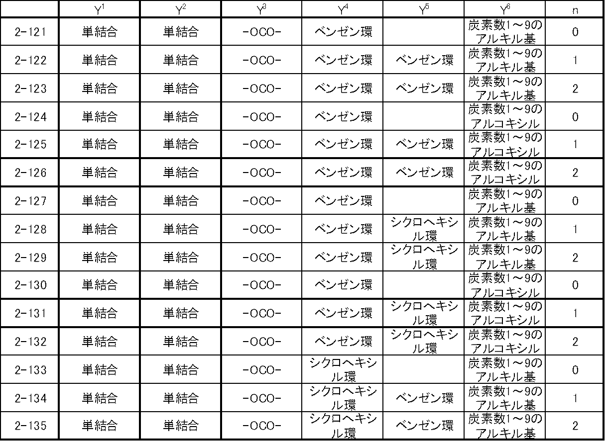 Figure JPOXMLDOC01-appb-T000019