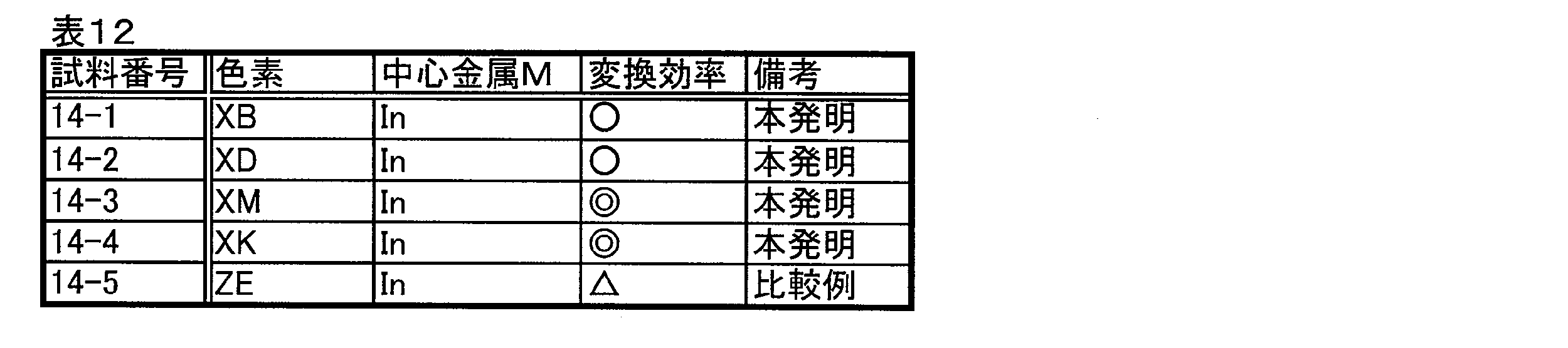 Figure JPOXMLDOC01-appb-T000051