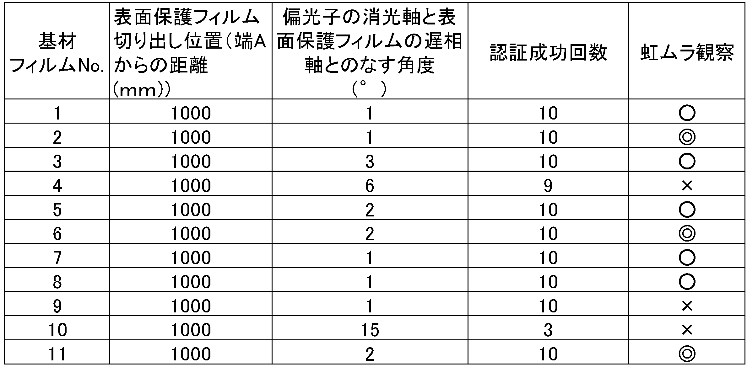 Figure JPOXMLDOC01-appb-T000004