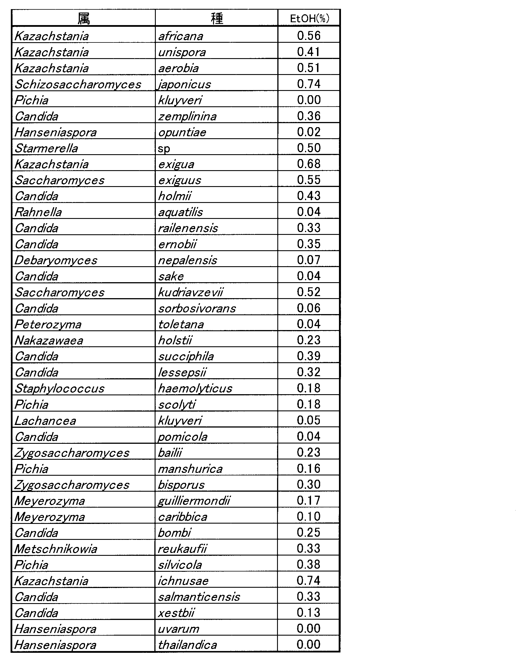 Figure JPOXMLDOC01-appb-T000002