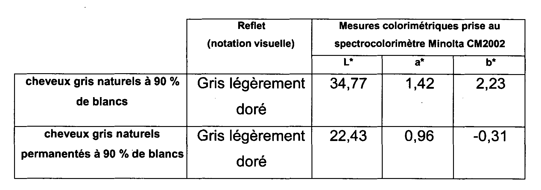 Figure imgb0004