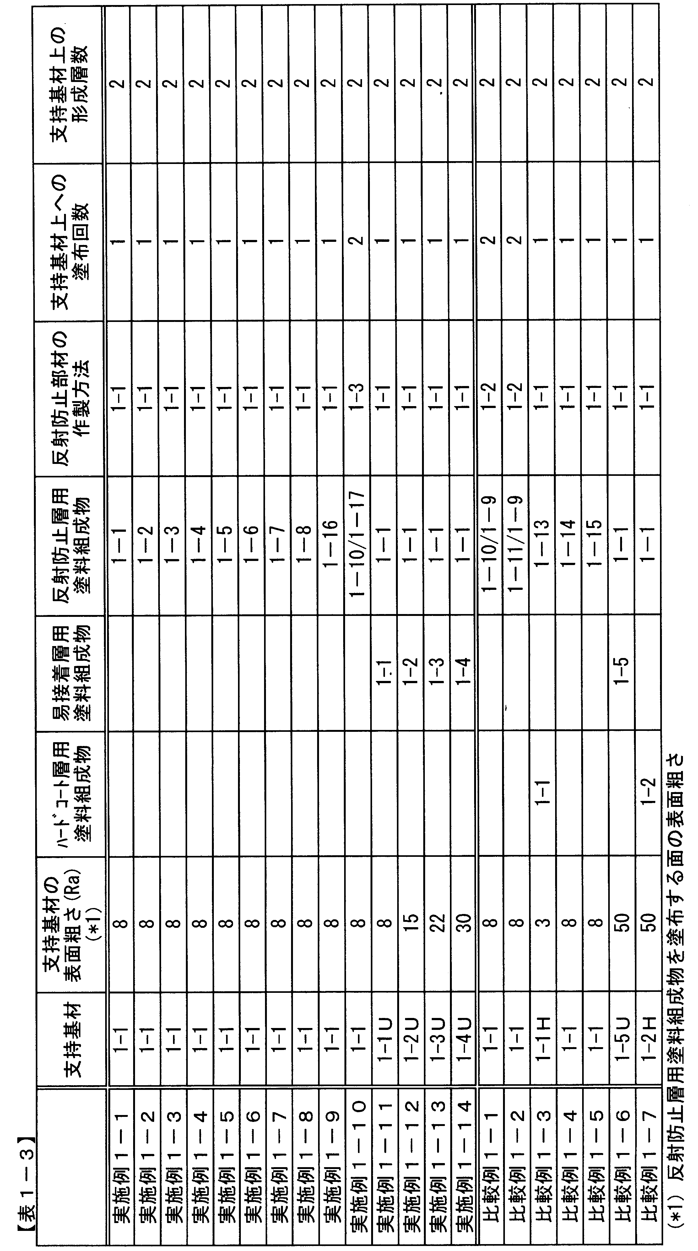 Figure JPOXMLDOC01-appb-T000003