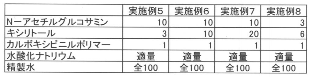 Figure JPOXMLDOC01-appb-T000003