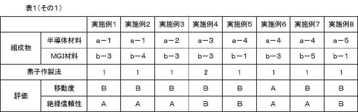 Figure JPOXMLDOC01-appb-T000077