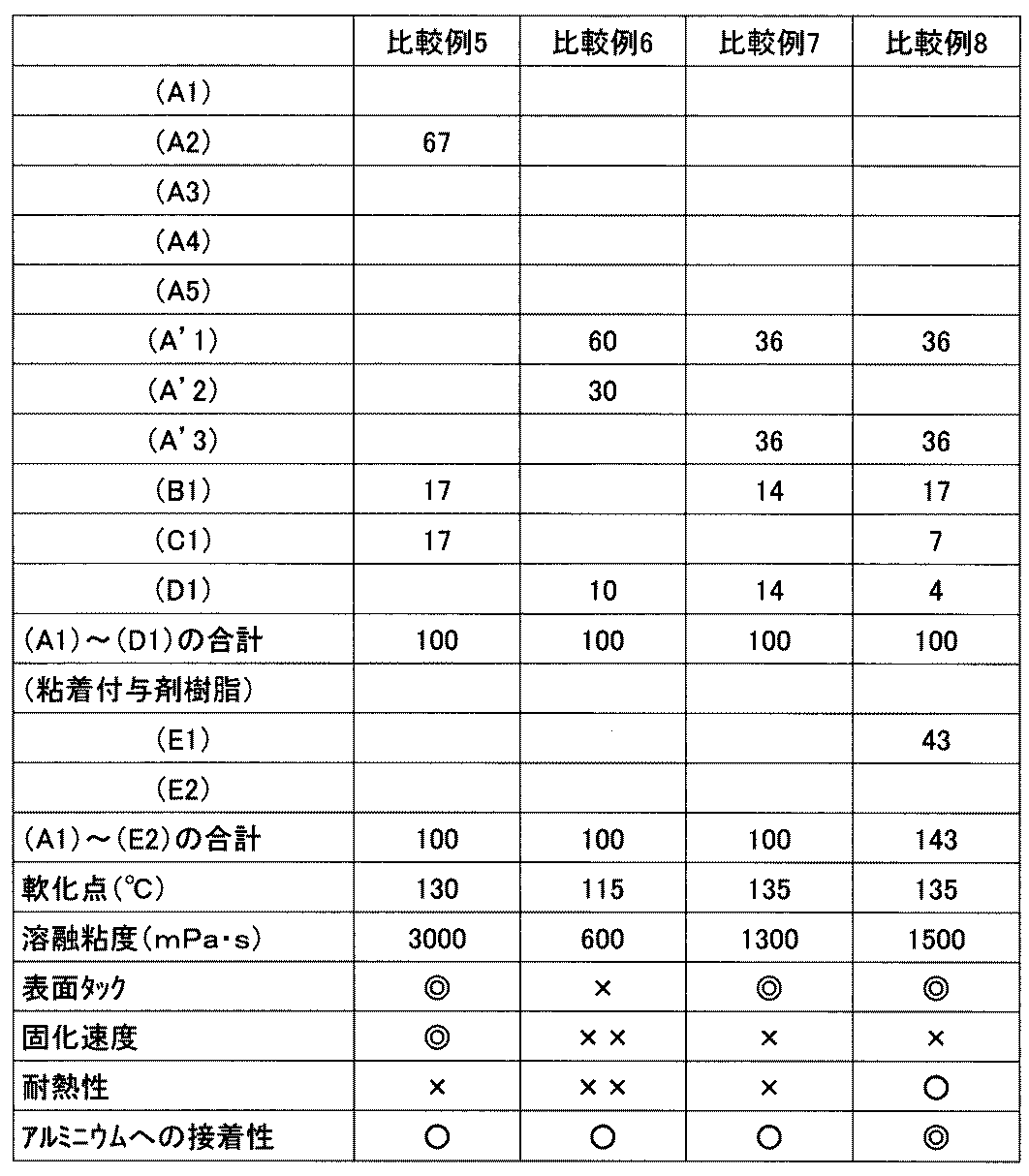 Figure JPOXMLDOC01-appb-T000004