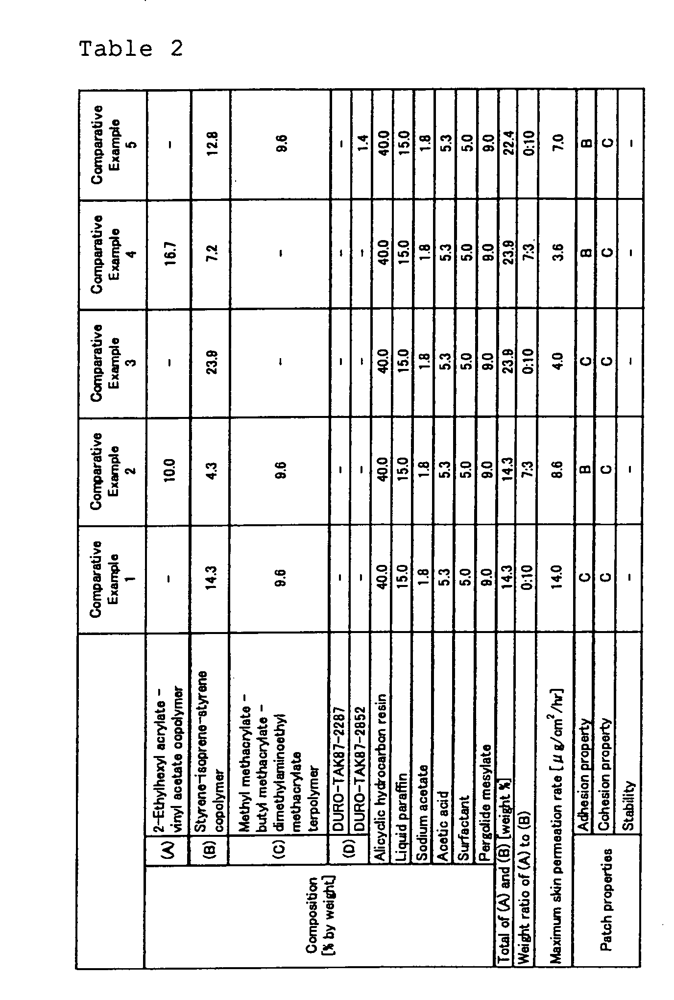 Figure 00340001