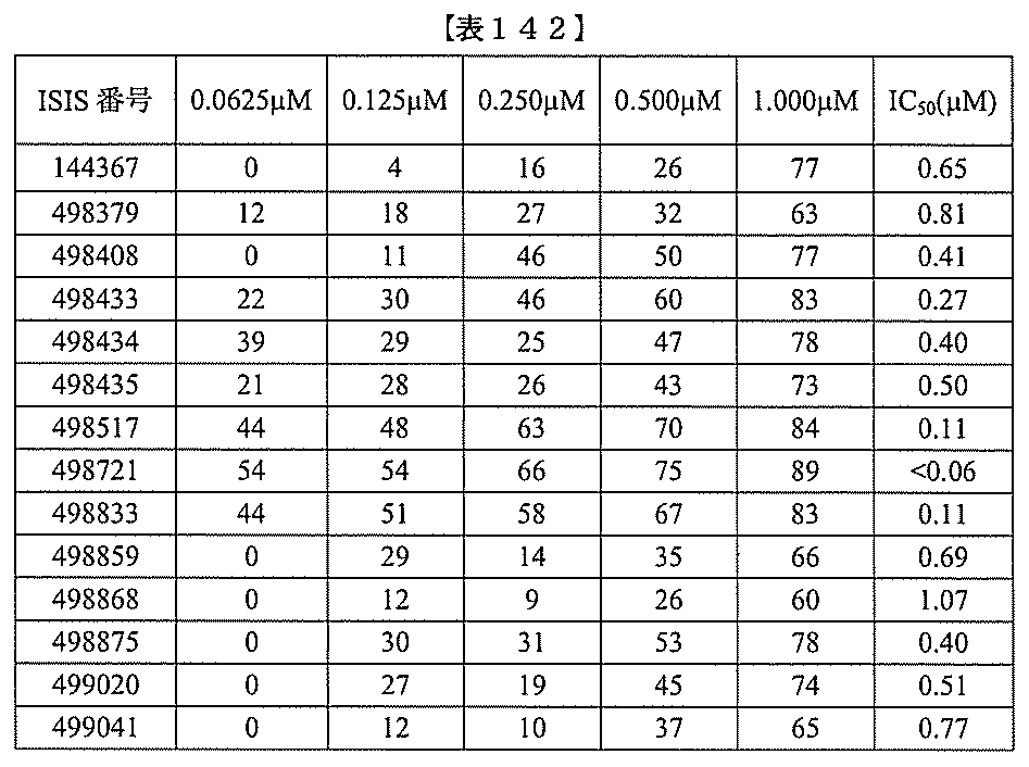 Figure 2022017514000488