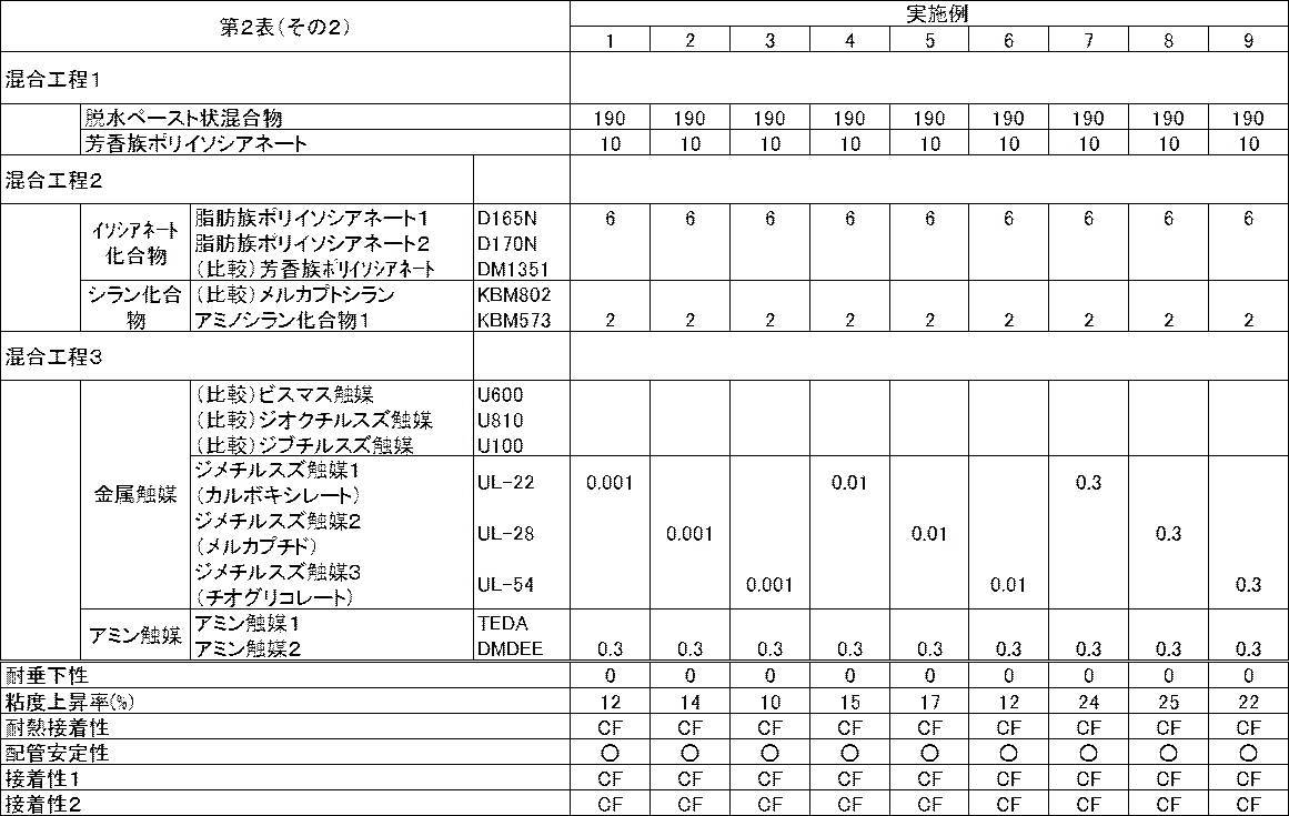 Figure JPOXMLDOC01-appb-T000023