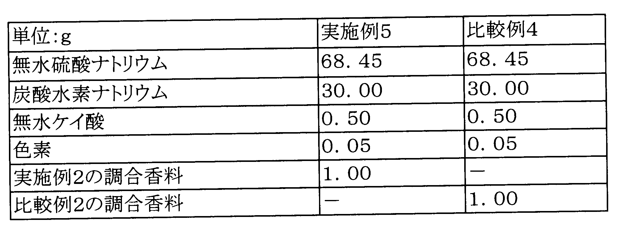 Figure JPOXMLDOC01-appb-T000015