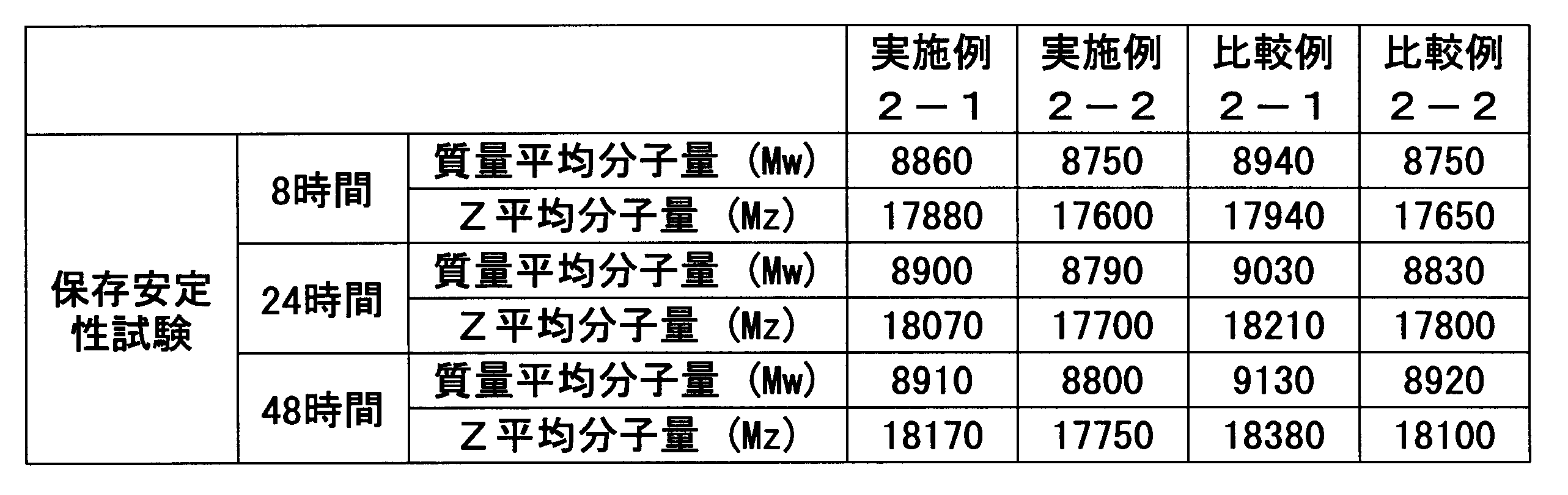 Figure JPOXMLDOC01-appb-T000006