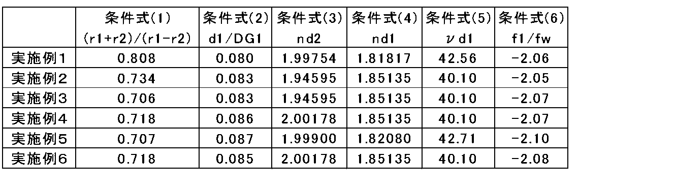 Figure JPOXMLDOC01-appb-T000019