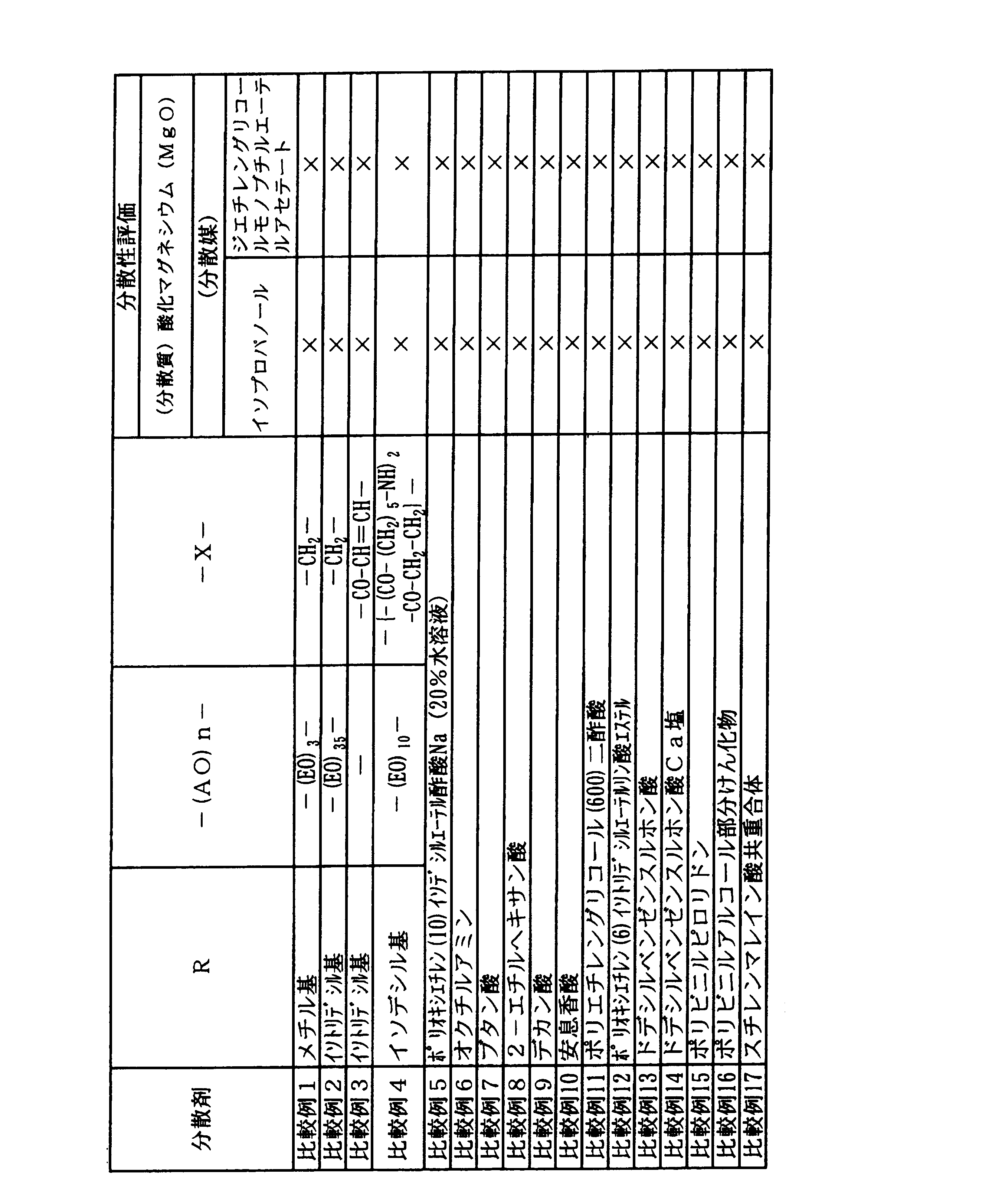 Figure JPOXMLDOC01-appb-T000009