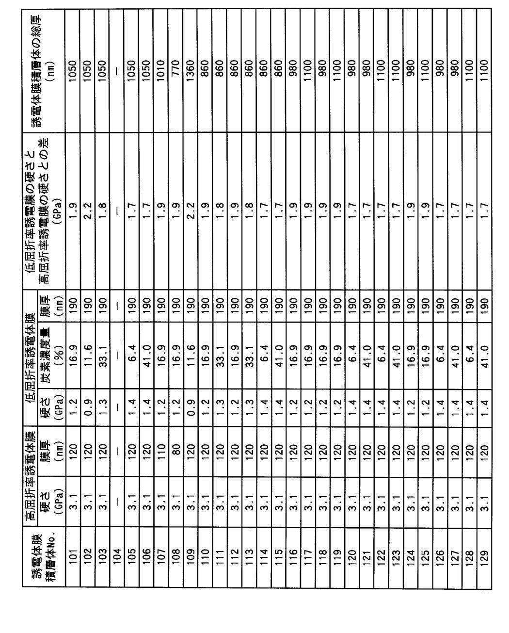 Figure JPOXMLDOC01-appb-T000002
