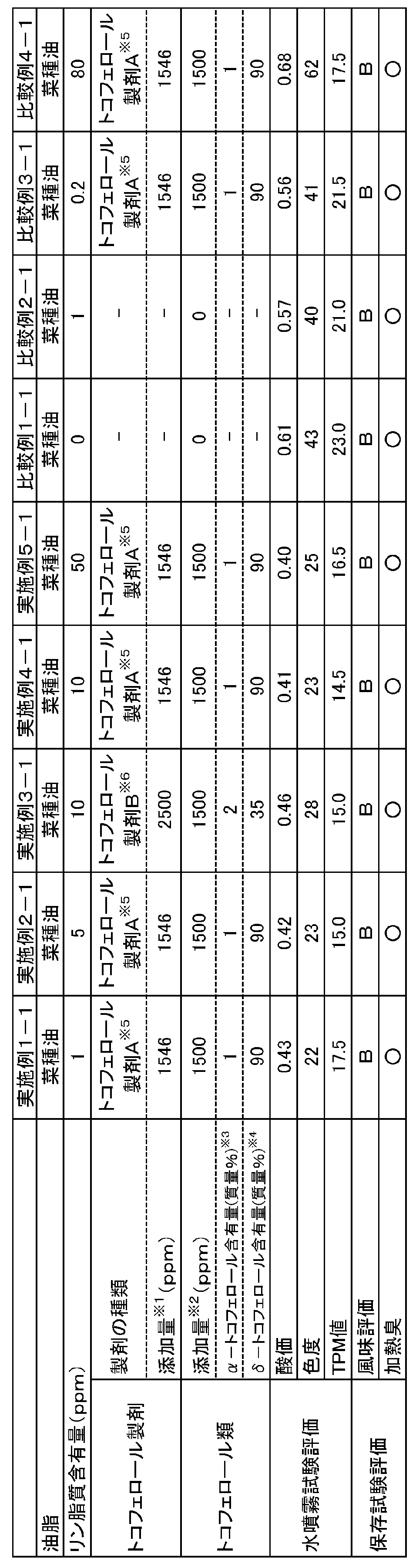 Figure JPOXMLDOC01-appb-T000001