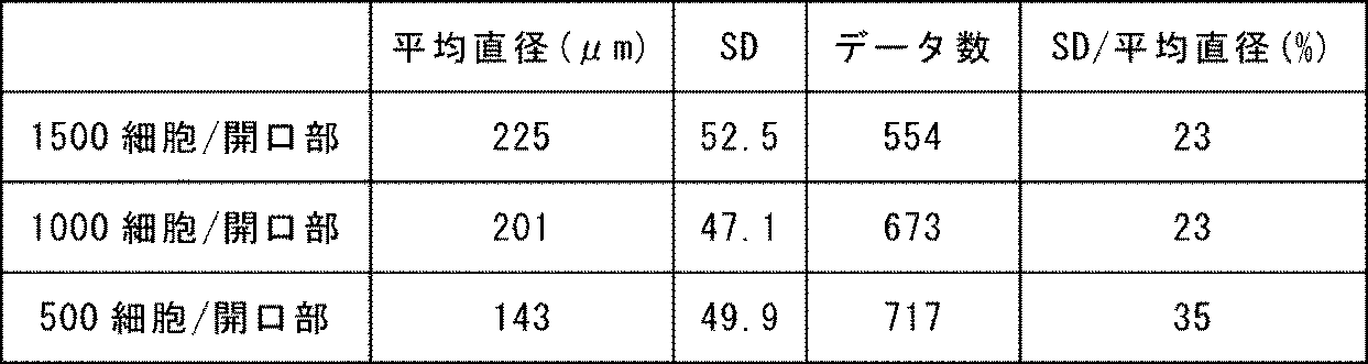 Figure JPOXMLDOC01-appb-T000002