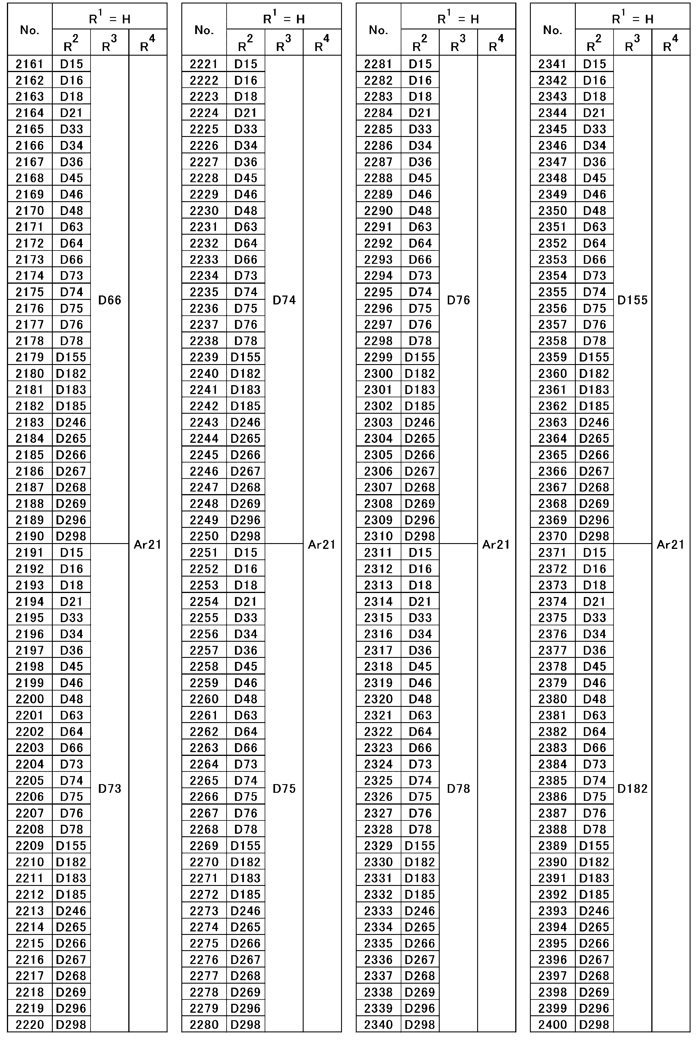 Figure JPOXMLDOC01-appb-T000049