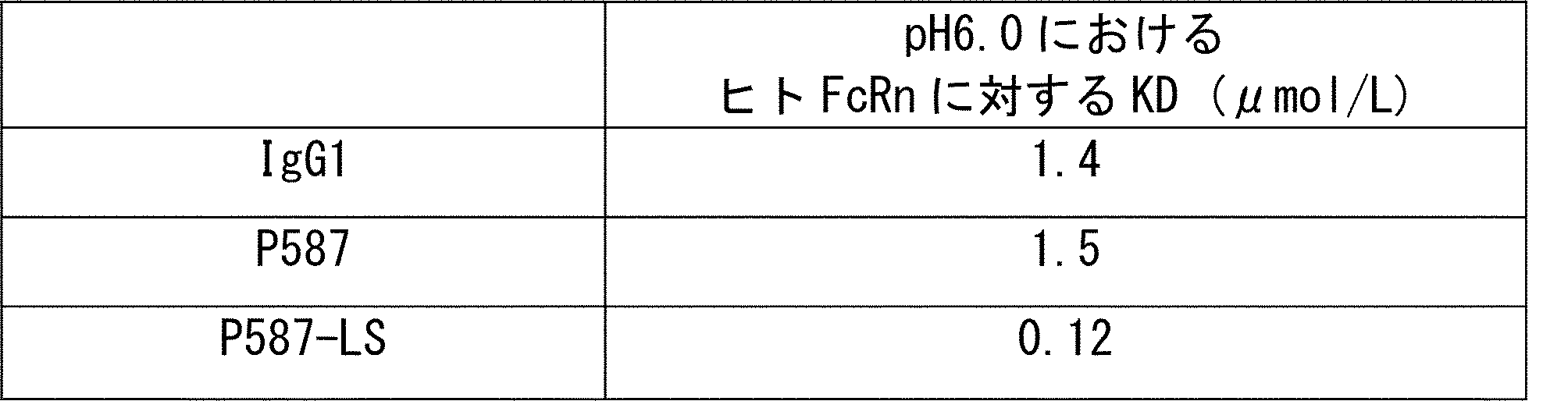 Figure JPOXMLDOC01-appb-T000023