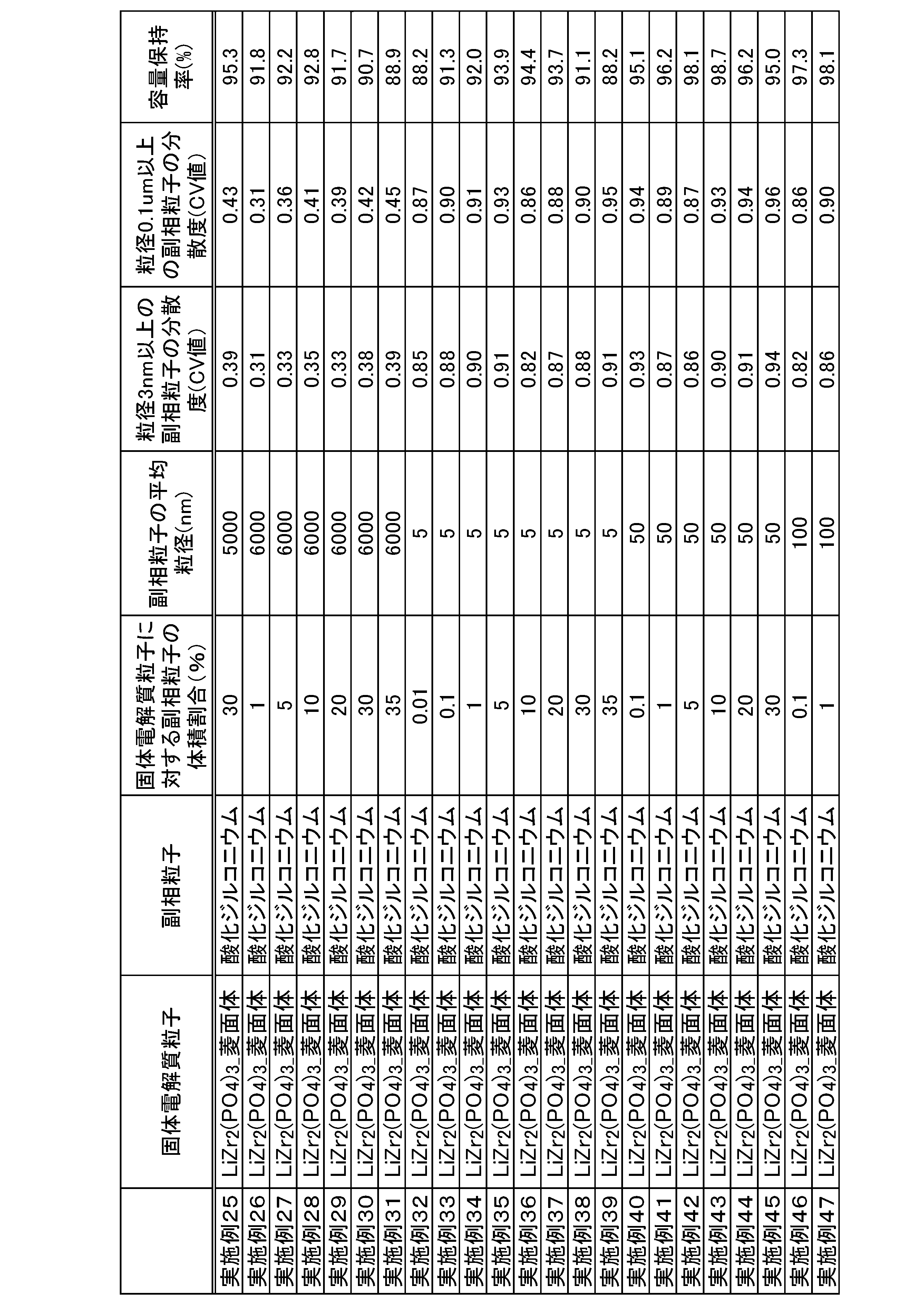Figure JPOXMLDOC01-appb-T000003