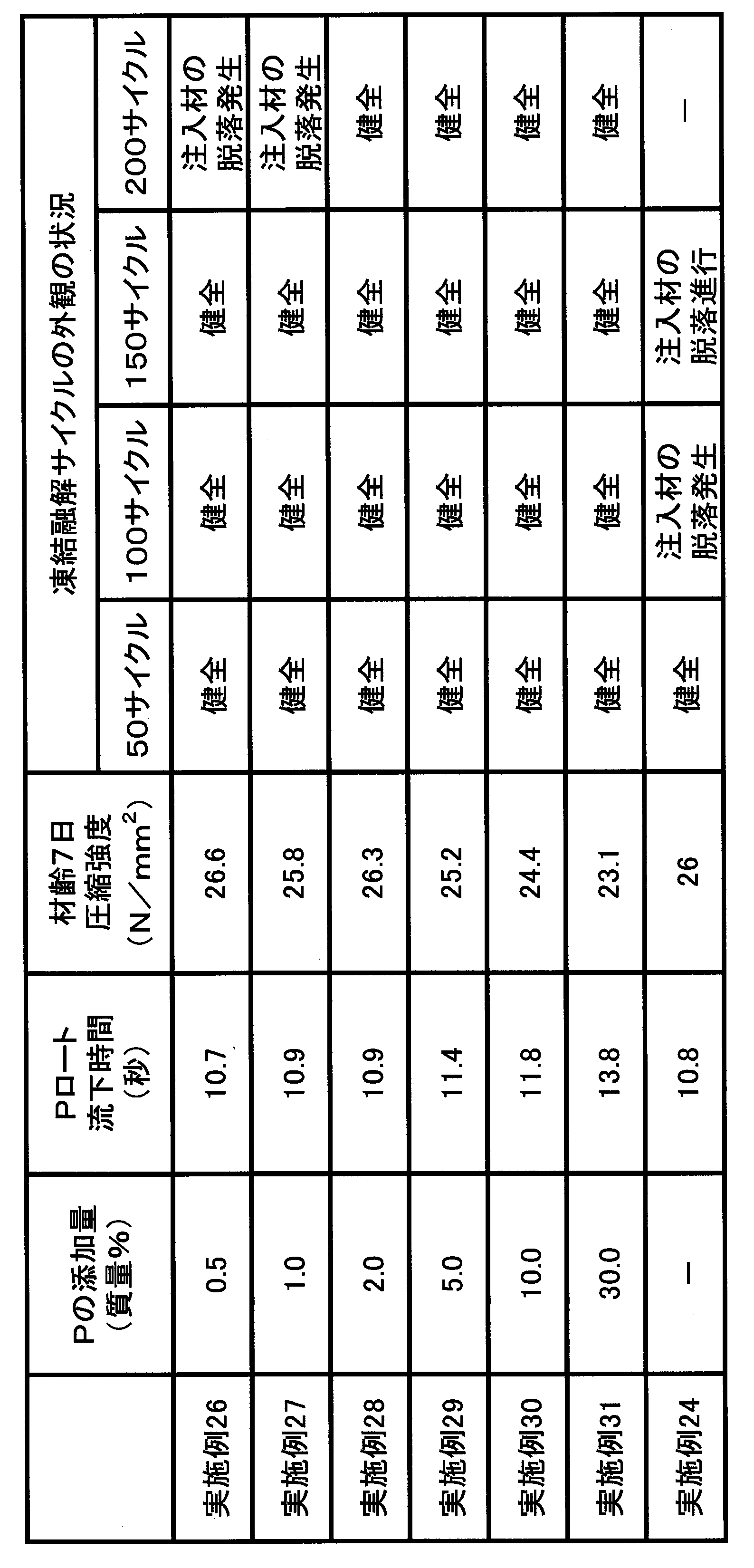 Figure JPOXMLDOC01-appb-T000017
