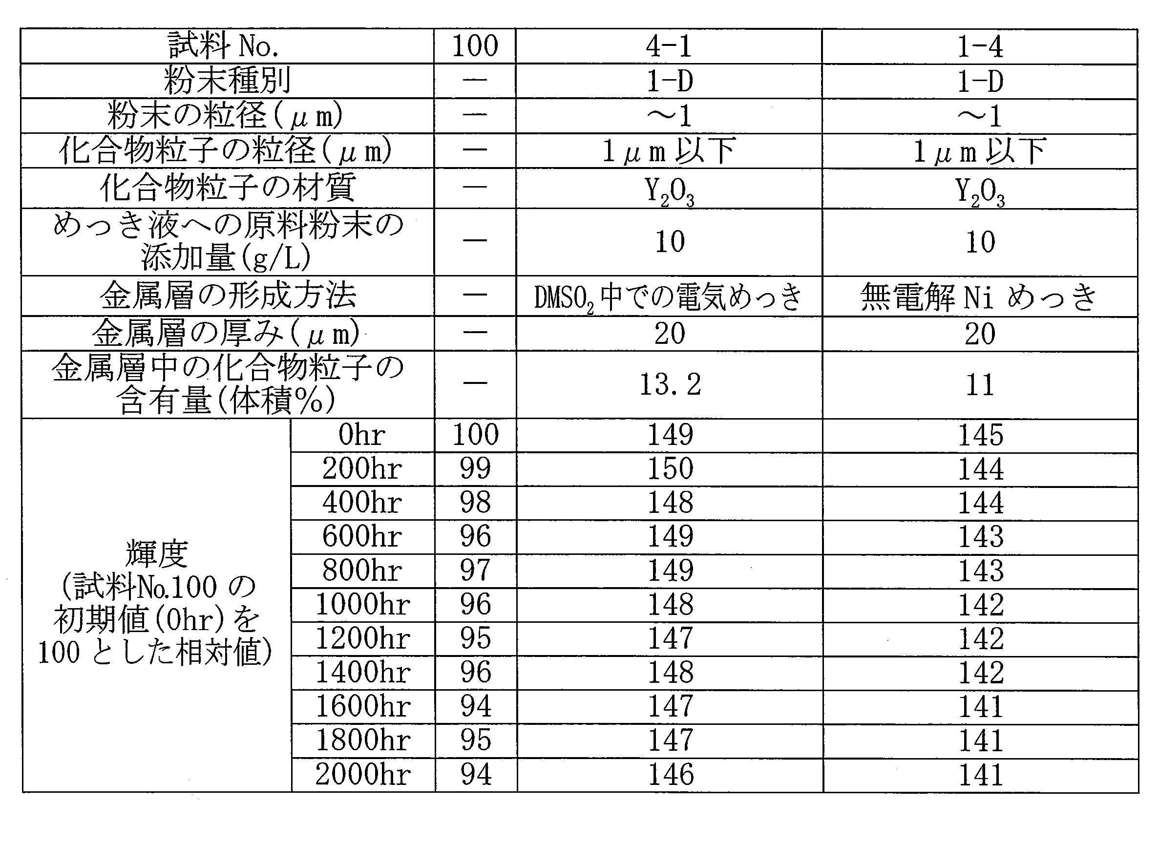 Figure JPOXMLDOC01-appb-T000004