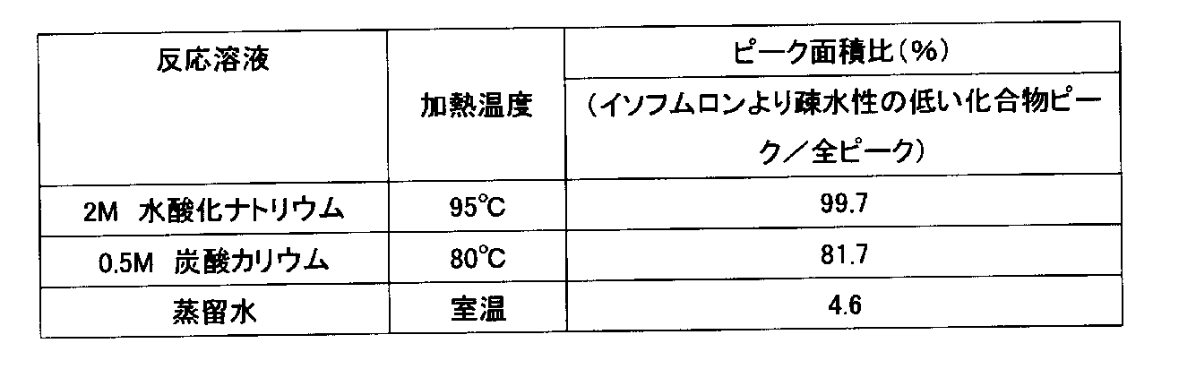Figure JPOXMLDOC01-appb-T000002