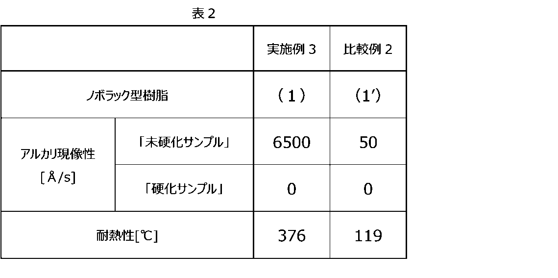 Figure JPOXMLDOC01-appb-T000008