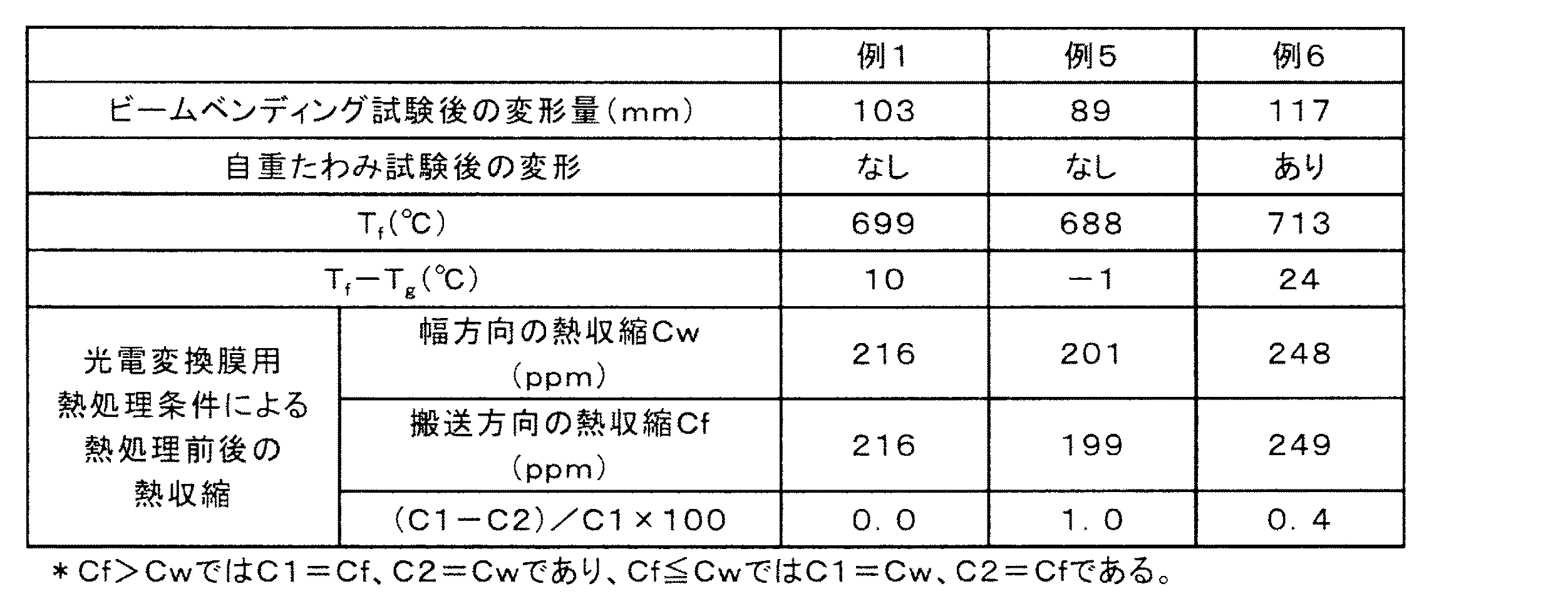 Figure 0006041004