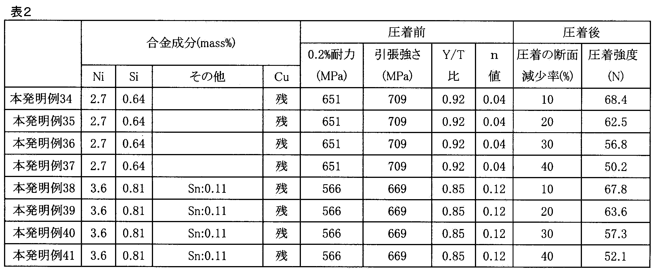 Figure JPOXMLDOC01-appb-T000002
