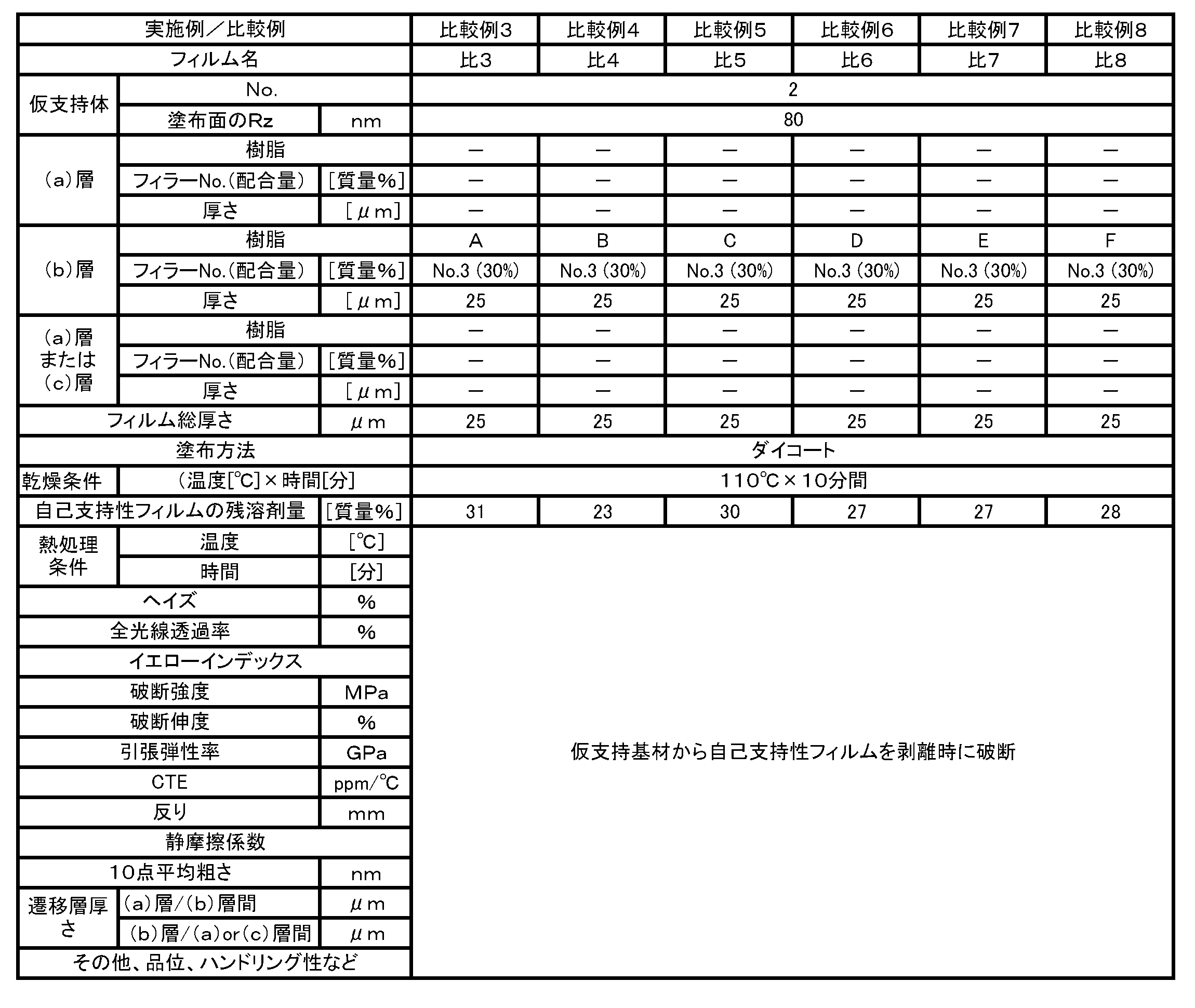 Figure JPOXMLDOC01-appb-T000008