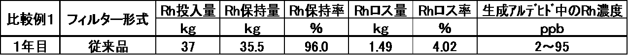 Figure JPOXMLDOC01-appb-I000002