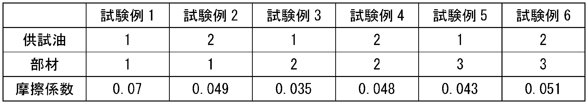 Figure JPOXMLDOC01-appb-T000008
