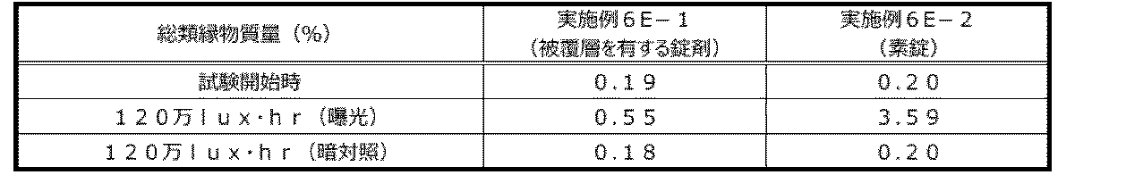 Figure JPOXMLDOC01-appb-T000044