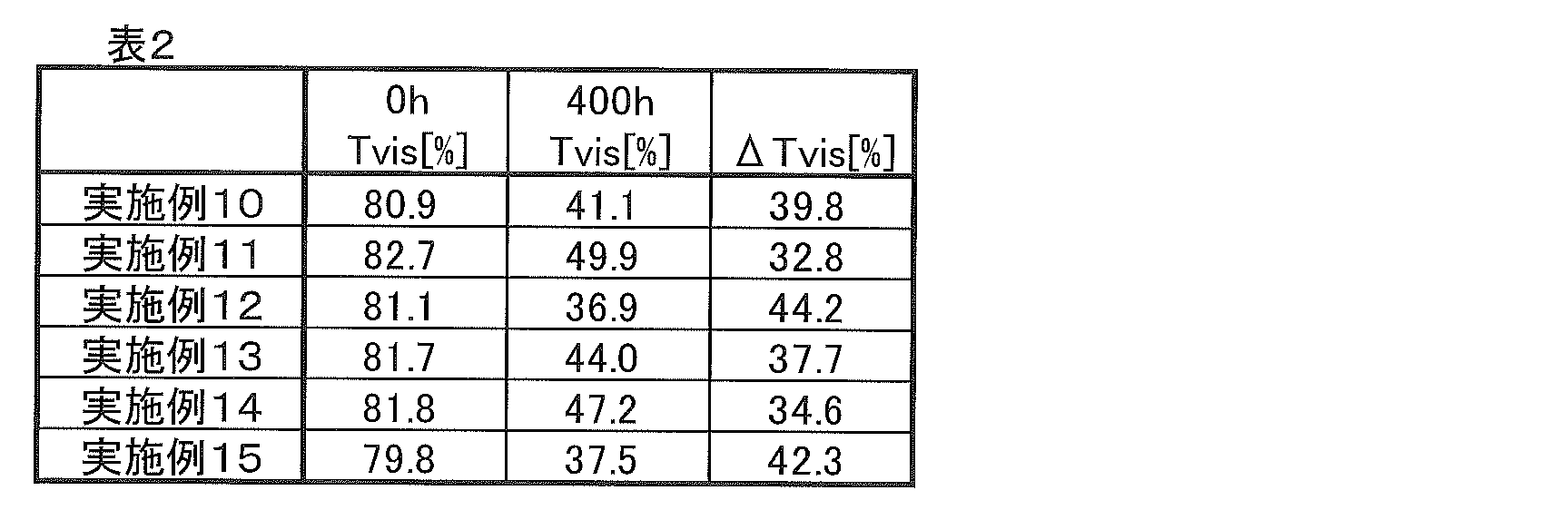 Figure JPOXMLDOC01-appb-T000010