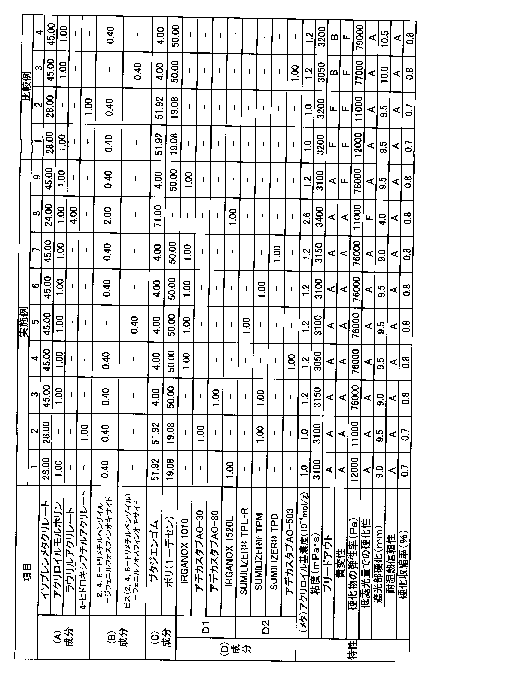 Figure JPOXMLDOC01-appb-T000013