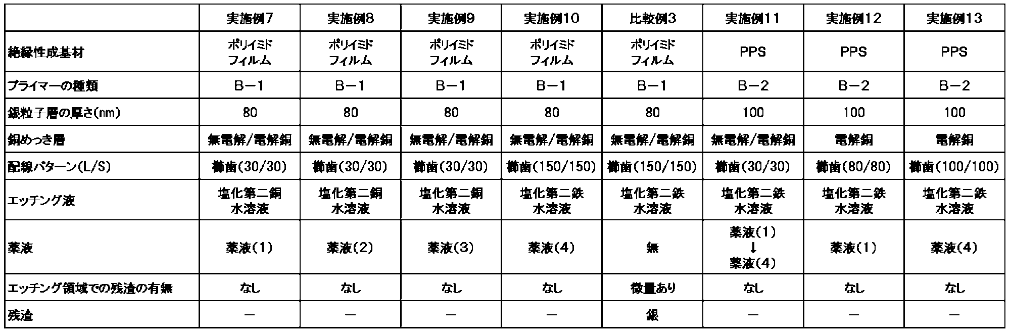 Figure JPOXMLDOC01-appb-T000002