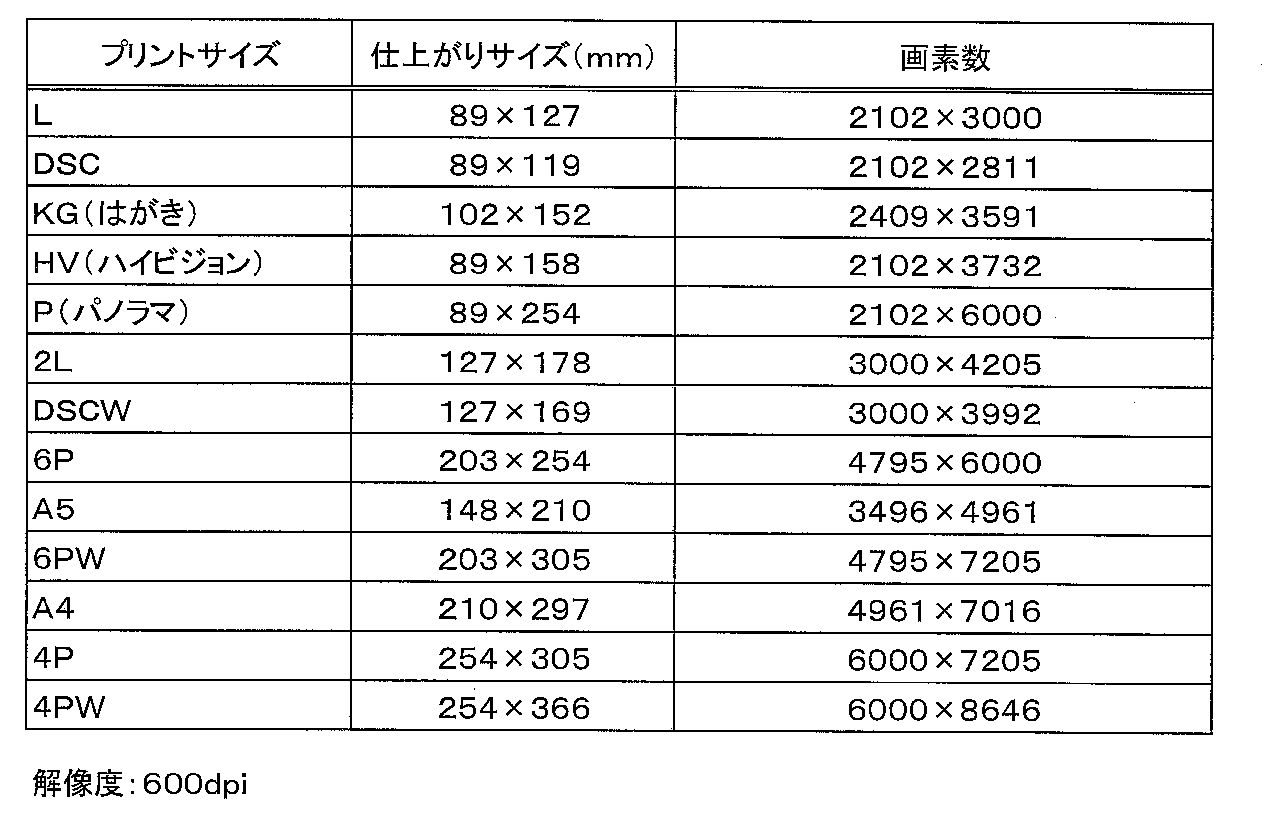 Figure JPOXMLDOC01-appb-T000002