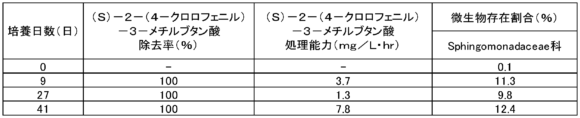Figure JPOXMLDOC01-appb-T000006