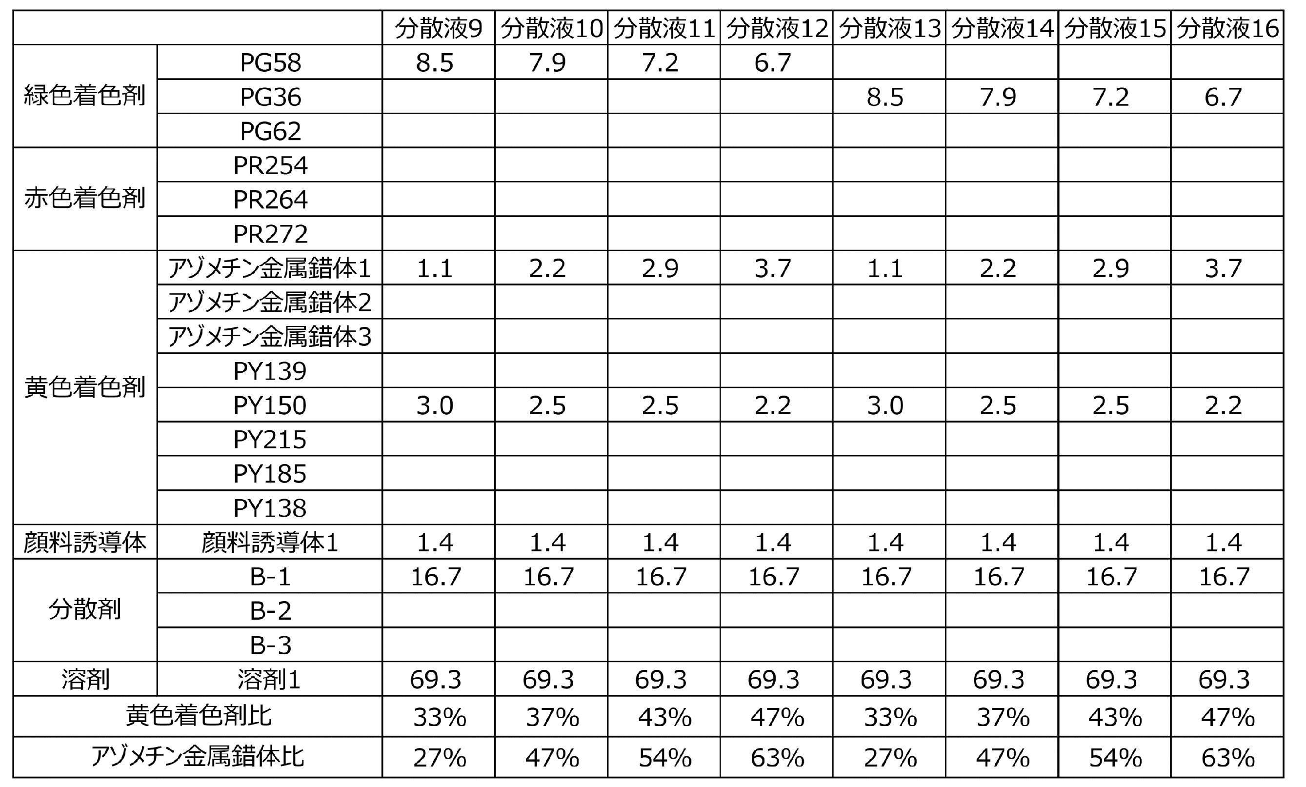 Figure JPOXMLDOC01-appb-T000018