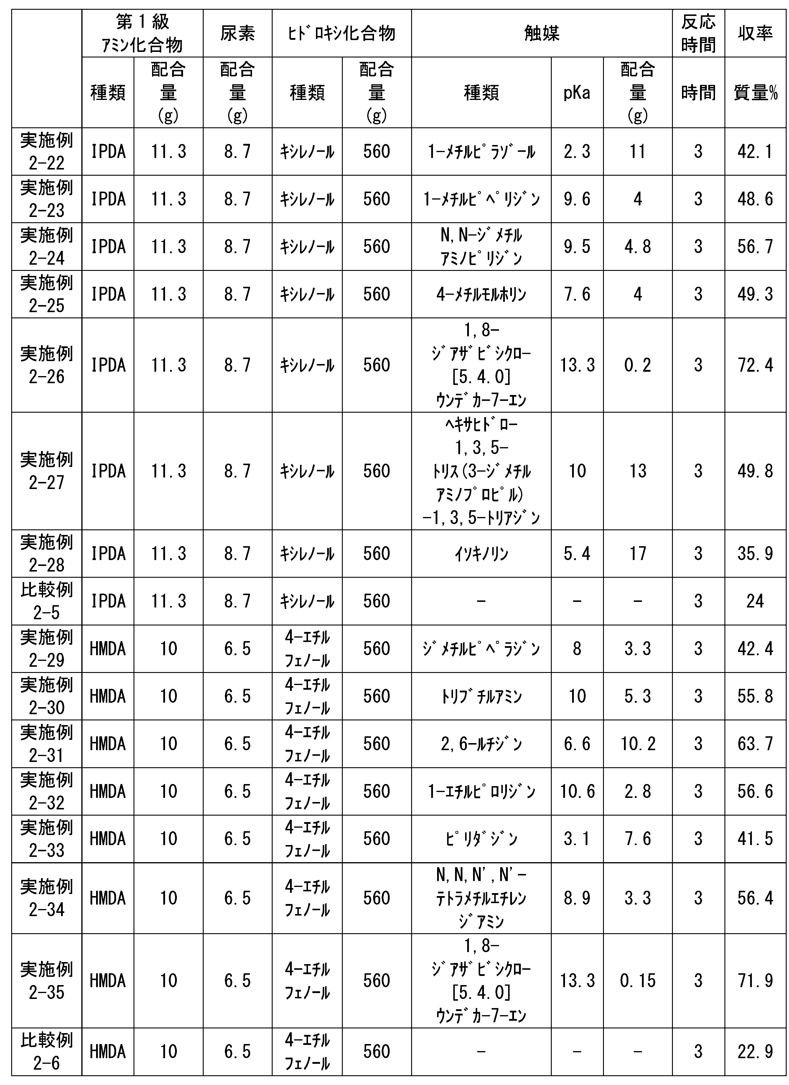 Figure JPOXMLDOC01-appb-T000143