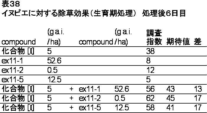 Figure JPOXMLDOC01-appb-T000038