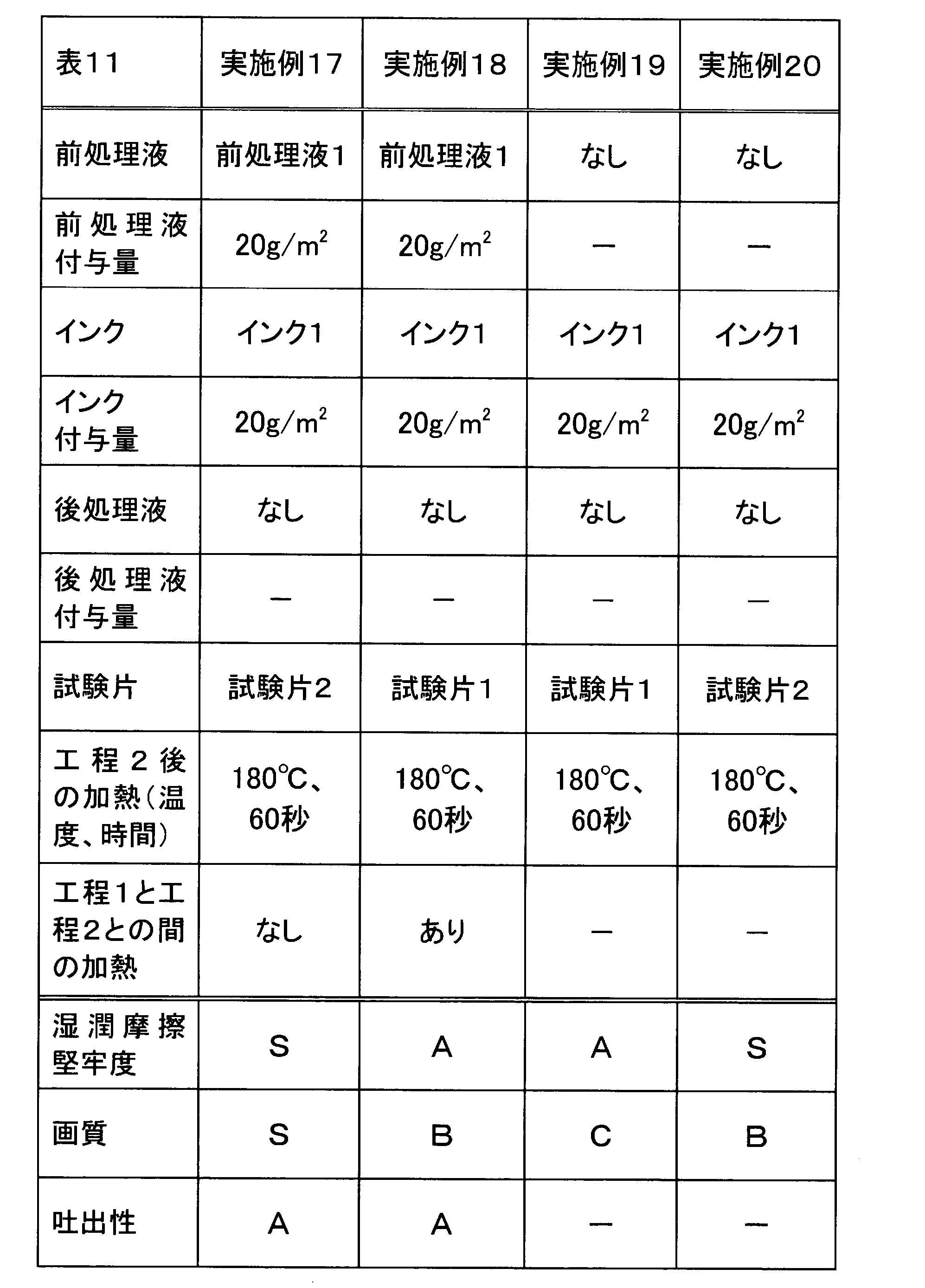 Figure JPOXMLDOC01-appb-T000011