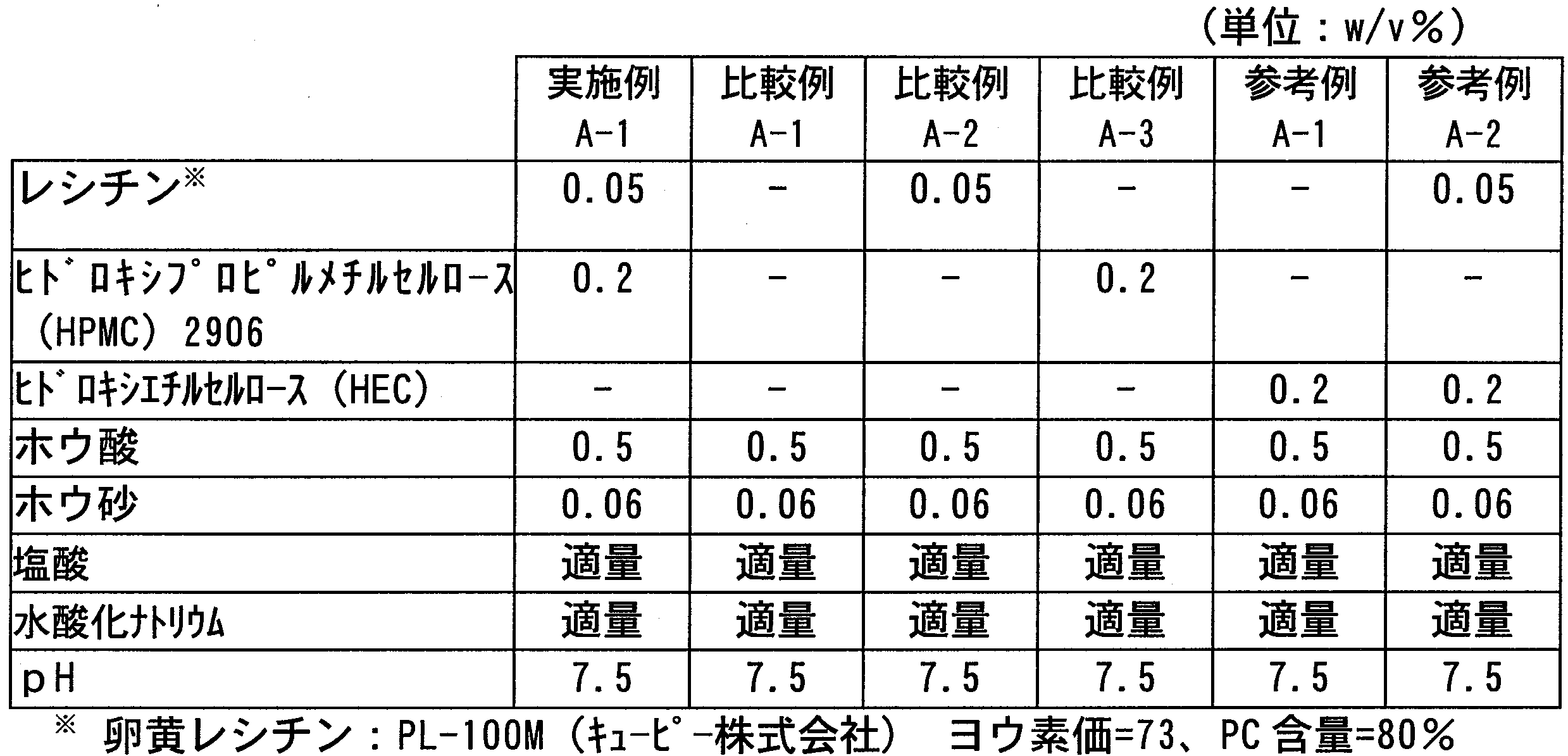 Figure JPOXMLDOC01-appb-T000032