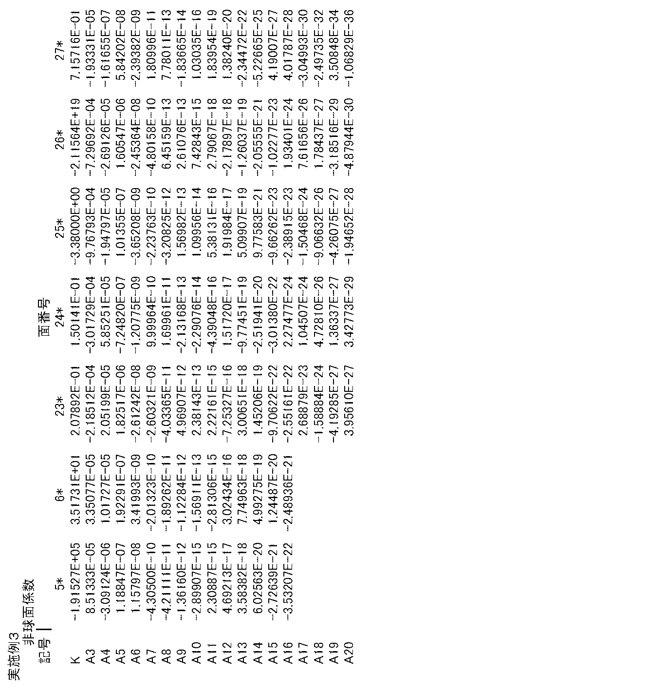 Figure JPOXMLDOC01-appb-T000006