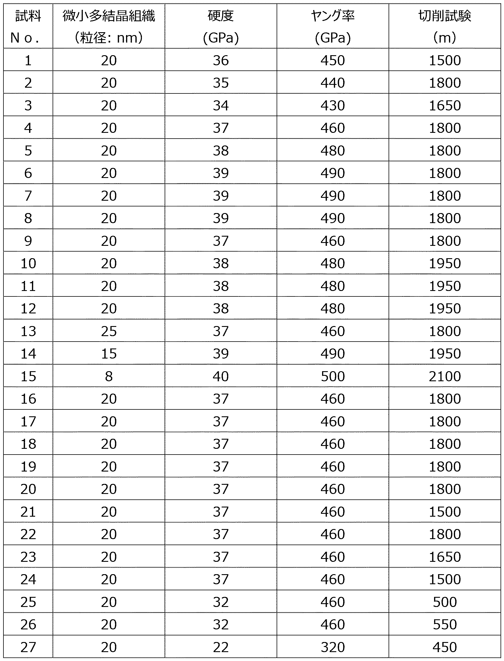 Figure JPOXMLDOC01-appb-T000003