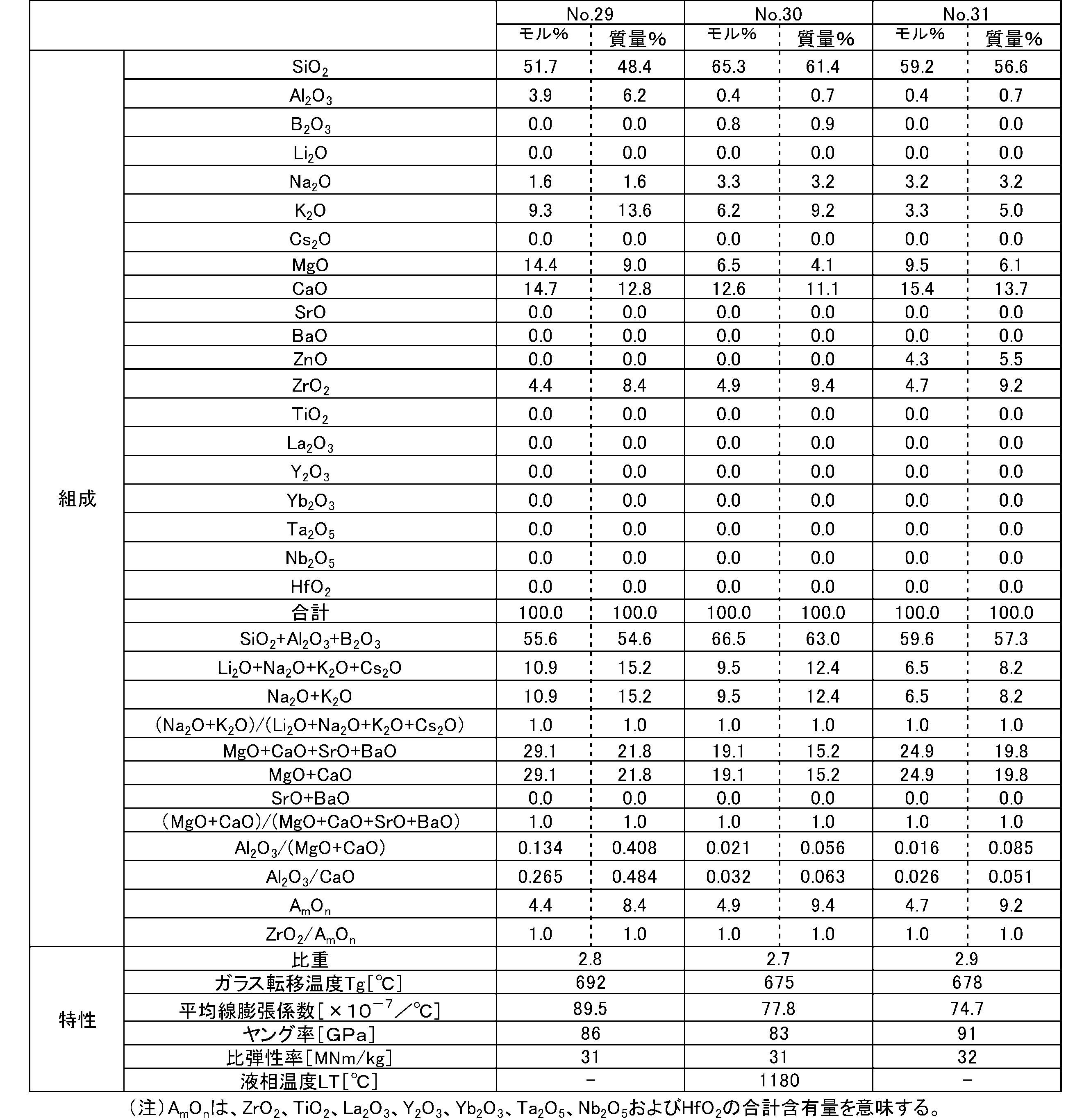 Figure JPOXMLDOC01-appb-T000015